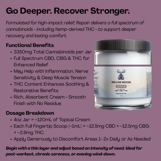 REPAIR | 3350mg Full Spectrum Pain Relief Lotion | CBG + CBD + THC