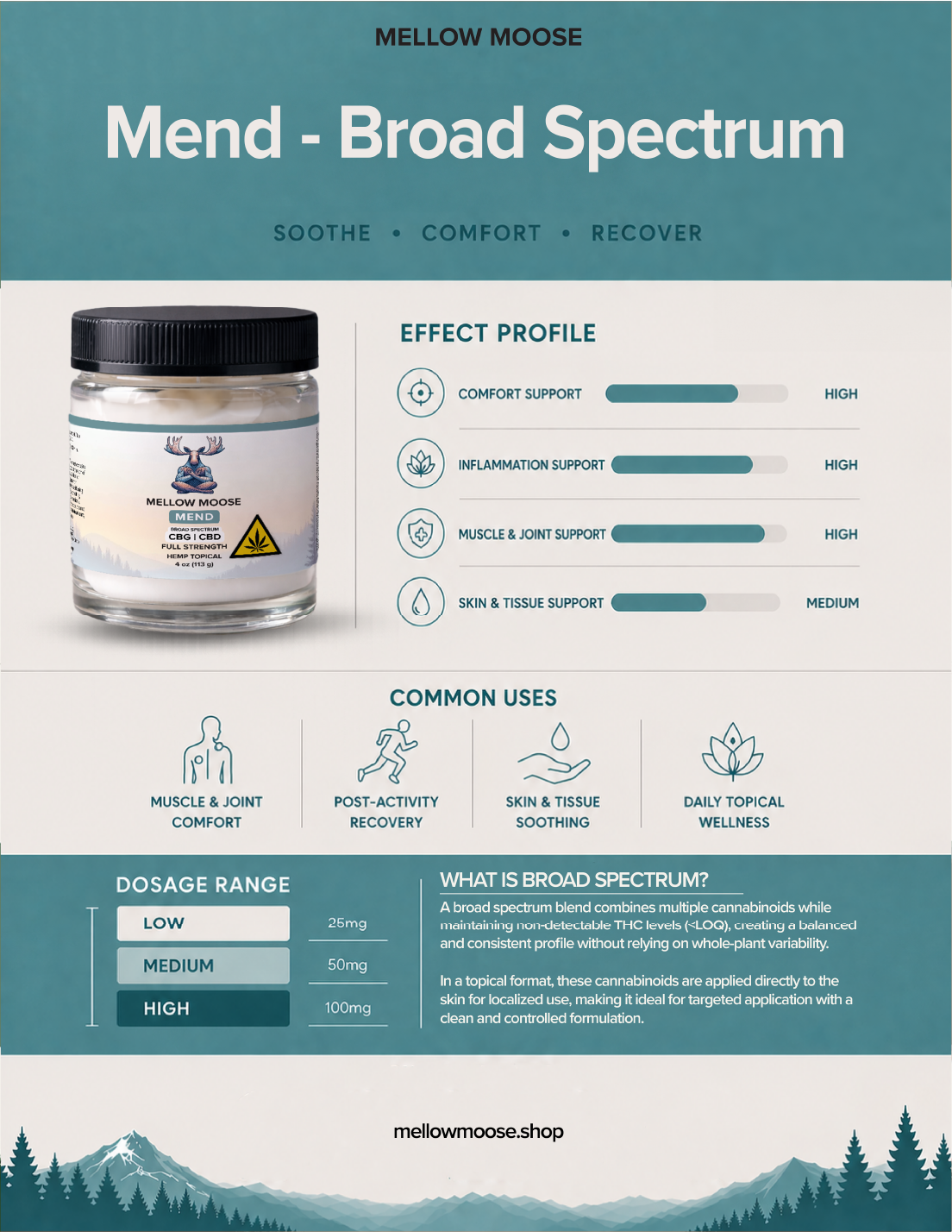 Mend | 3000mg Broad Spectrum Lotion for Targeted Relief | Mellow Moose